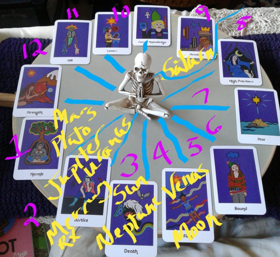 My natal chart laid out using cards from Maria Strom's Hip Chick Tarot.